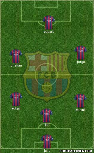 F.C. Barcelona Formation 2015
