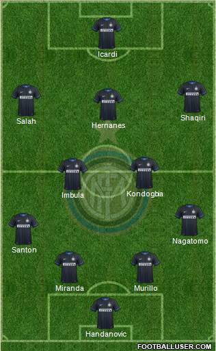 F.C. Internazionale Formation 2015