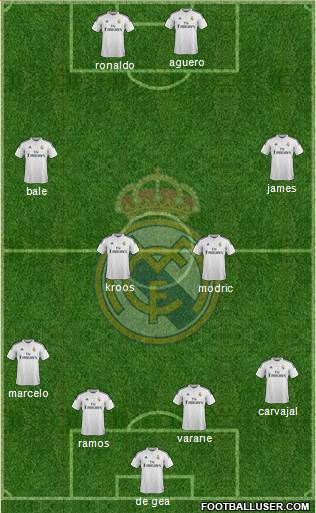 Real Madrid C.F. Formation 2015