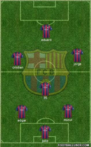 F.C. Barcelona Formation 2015