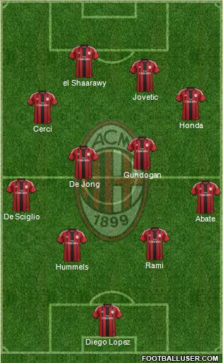 A.C. Milan Formation 2015