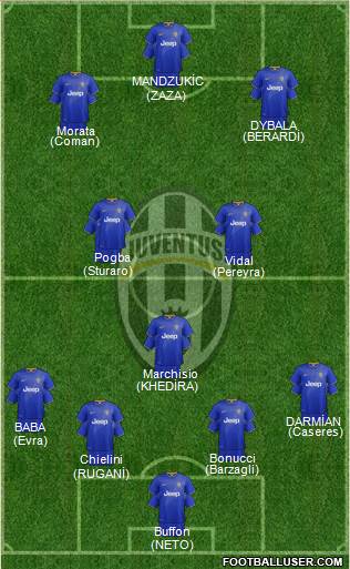 Juventus Formation 2015