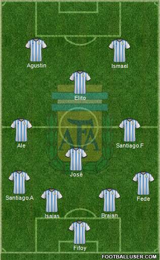 Argentina Formation 2015
