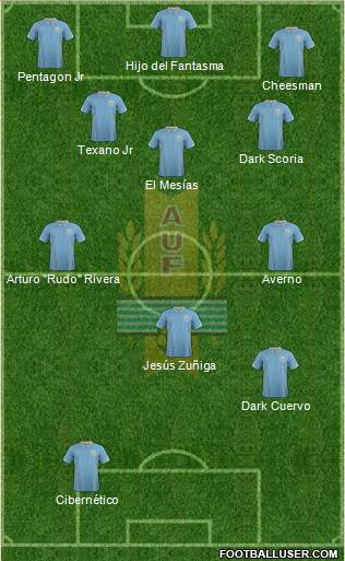 Uruguay Formation 2015