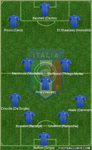 Italy Formation 2015