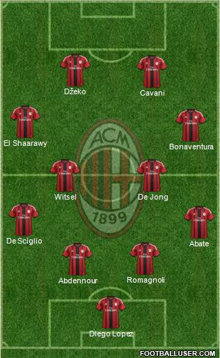 A.C. Milan Formation 2015