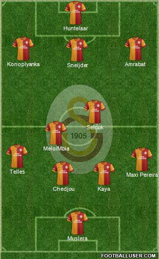 Galatasaray SK Formation 2015