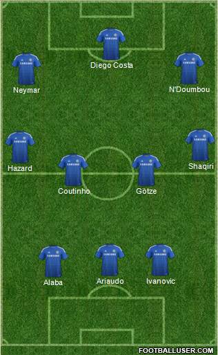 Chelsea Formation 2015