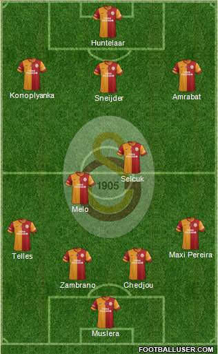 Galatasaray SK Formation 2015