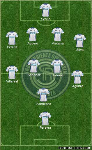 Independiente Rivadavia de Mendoza Formation 2015