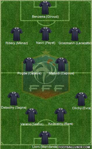 France Formation 2015