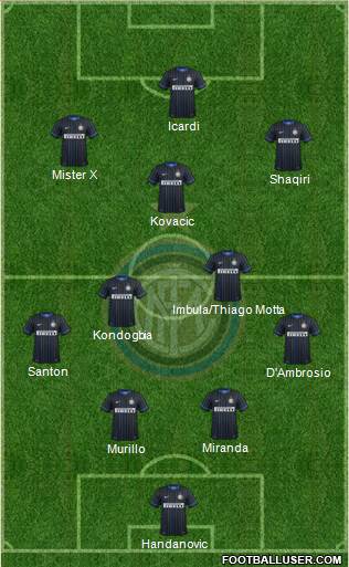 F.C. Internazionale Formation 2015