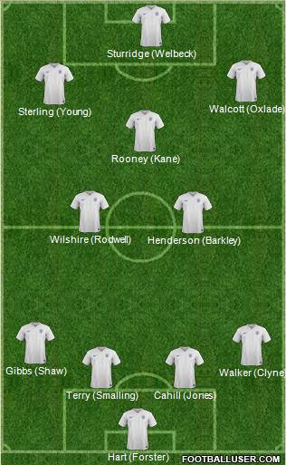 England Formation 2015