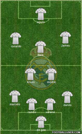 Real Madrid C.F. Formation 2015