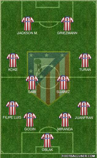 C. Atlético Madrid S.A.D. Formation 2015