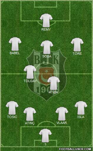 Besiktas JK Formation 2015