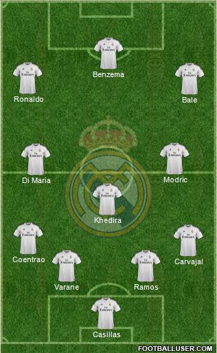 Real Madrid C.F. Formation 2015