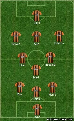 Hull City Formation 2015