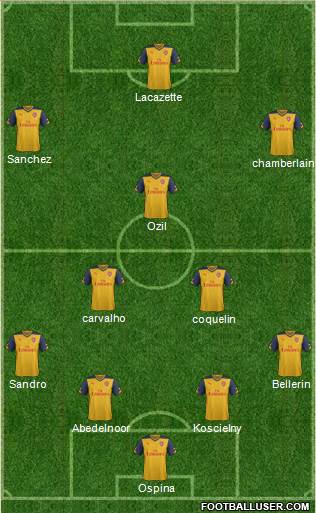 Arsenal Formation 2015