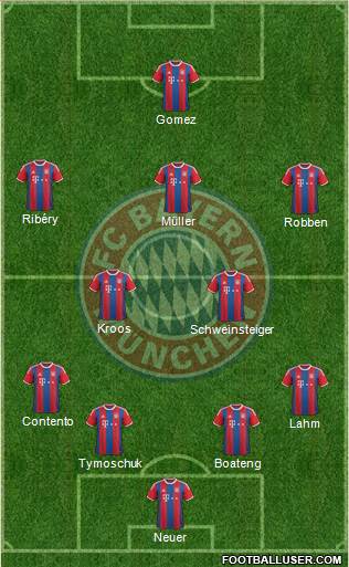 FC Bayern München Formation 2015