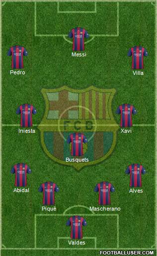 F.C. Barcelona Formation 2015