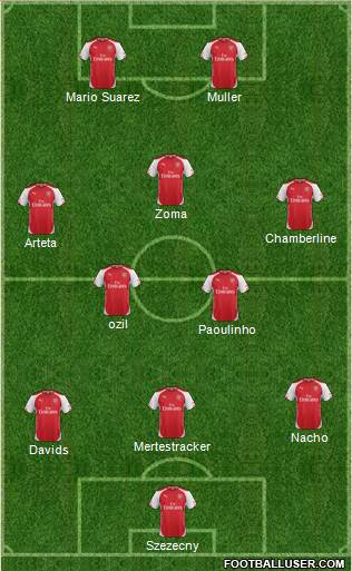 Arsenal Formation 2015