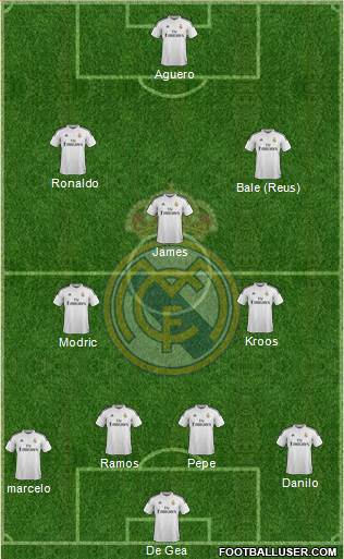 Real Madrid C.F. Formation 2015