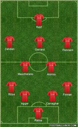 Liverpool Formation 2015