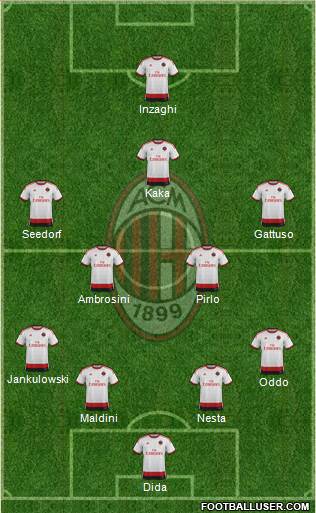 A.C. Milan Formation 2015