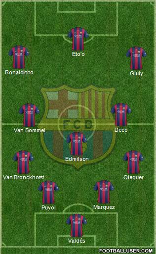 F.C. Barcelona Formation 2015