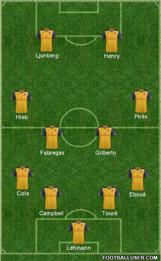 Arsenal Formation 2015