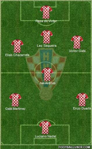 Croatia Formation 2015