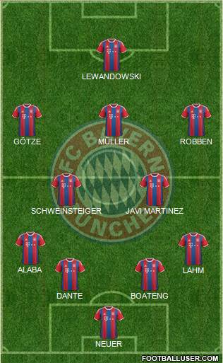FC Bayern München Formation 2015