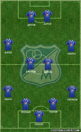 CD Los Millonarios Formation 2015