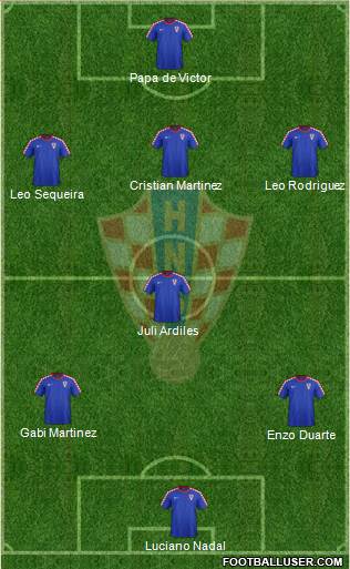 Croatia Formation 2015