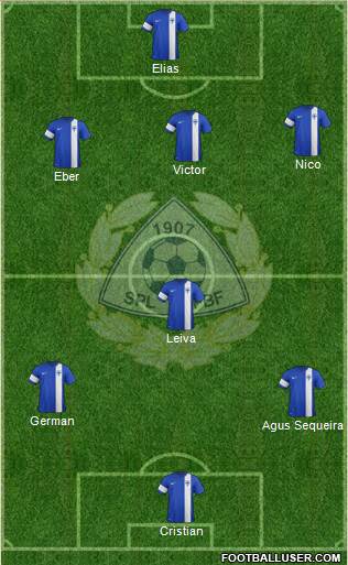 Finland Formation 2015