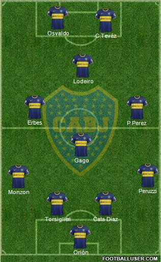 Boca Juniors Formation 2015