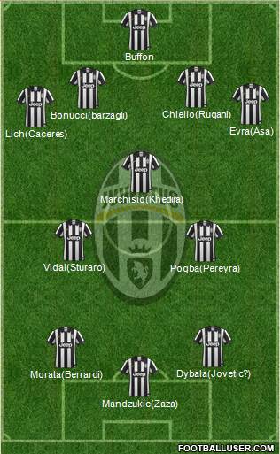 Juventus Formation 2015
