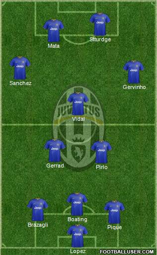 Juventus Formation 2015