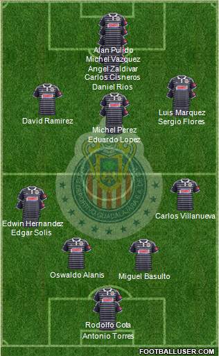 Club Guadalajara Formation 2015