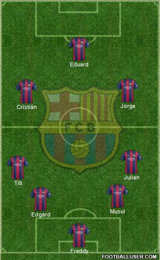 F.C. Barcelona Formation 2015