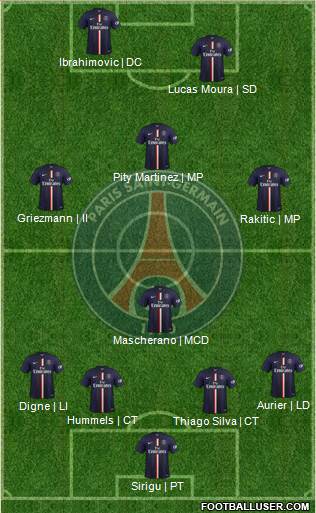 Paris Saint-Germain Formation 2015