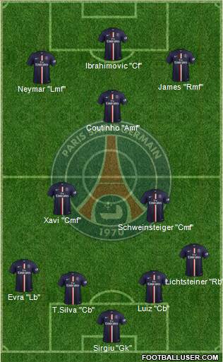 Paris Saint-Germain Formation 2015