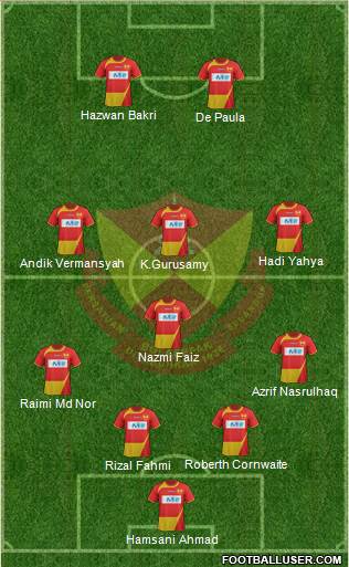 Selangor Formation 2015