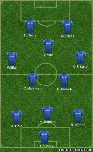 Chelsea Formation 2015