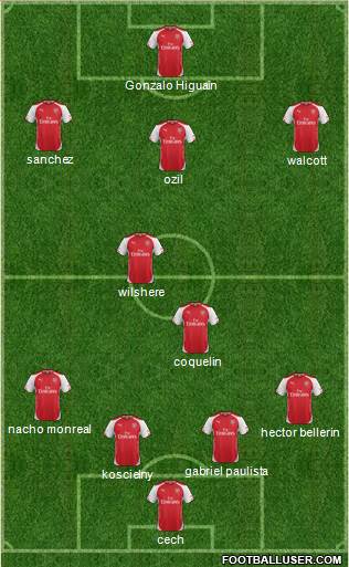 Arsenal Formation 2015