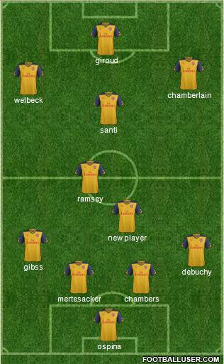 Arsenal Formation 2015