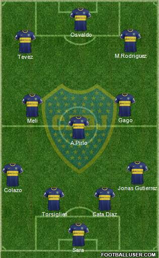 Boca Juniors Formation 2015