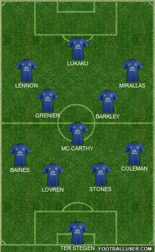 Everton Formation 2015