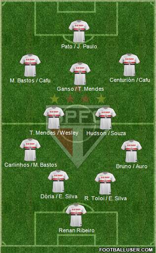 São Paulo FC Formation 2015